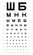 Таблица Сивцева для определения остроты зрения (буквы)