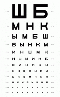 Таблица Сивцева для определения остроты зрения (буквы) фото 873